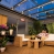 Cree LED veranda inbouwspot Madrid | warmwit | set van 6 stuks